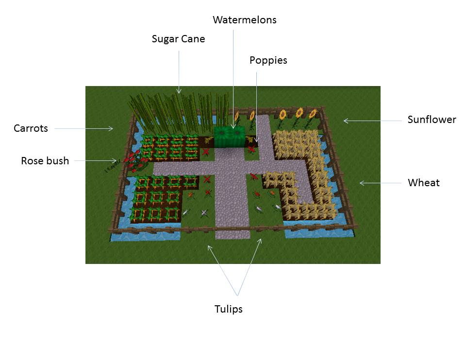 minecraft-garden-design